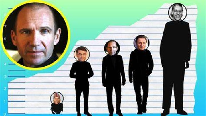 Ralph Fiennes Height ·