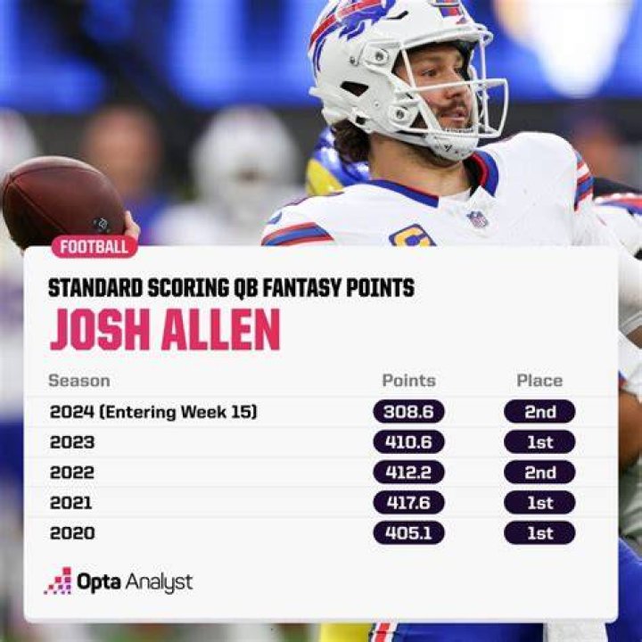 Rare path to 20-plus fantasy points for Josh Allen