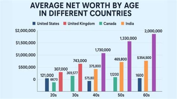 Real name, age, spouse, kids, net worth |