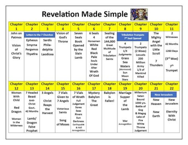 Revelations And Lessons For Chronicle10