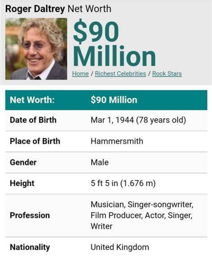 Roger Daltrey Net Worth How Rich Is Roger