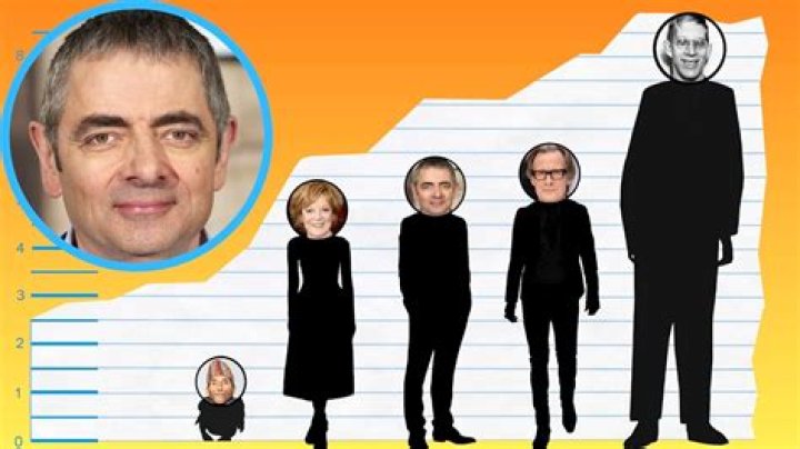 Rowan Atkinson Height ·