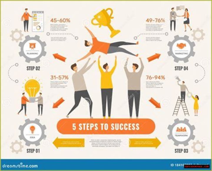 Secrets And Strategies For Financial Success