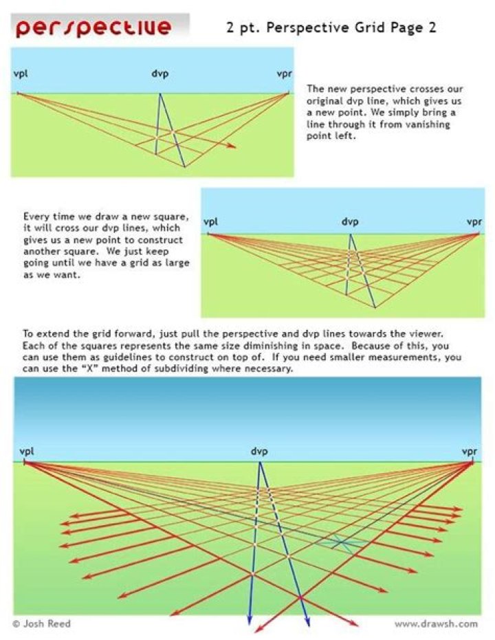 Secrets, Impact, And A New Perspective