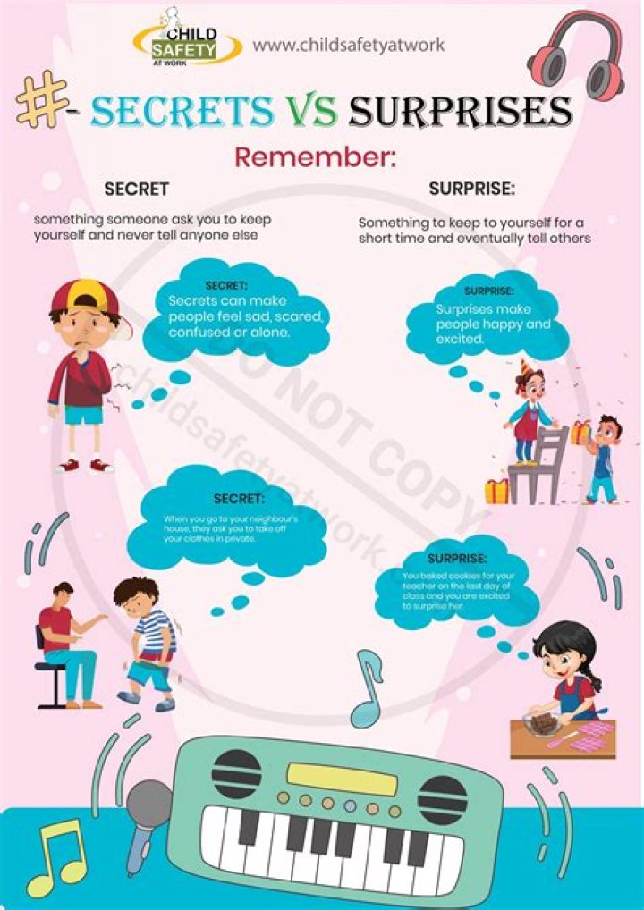 Secrets, Surprises, And Surprising Insights