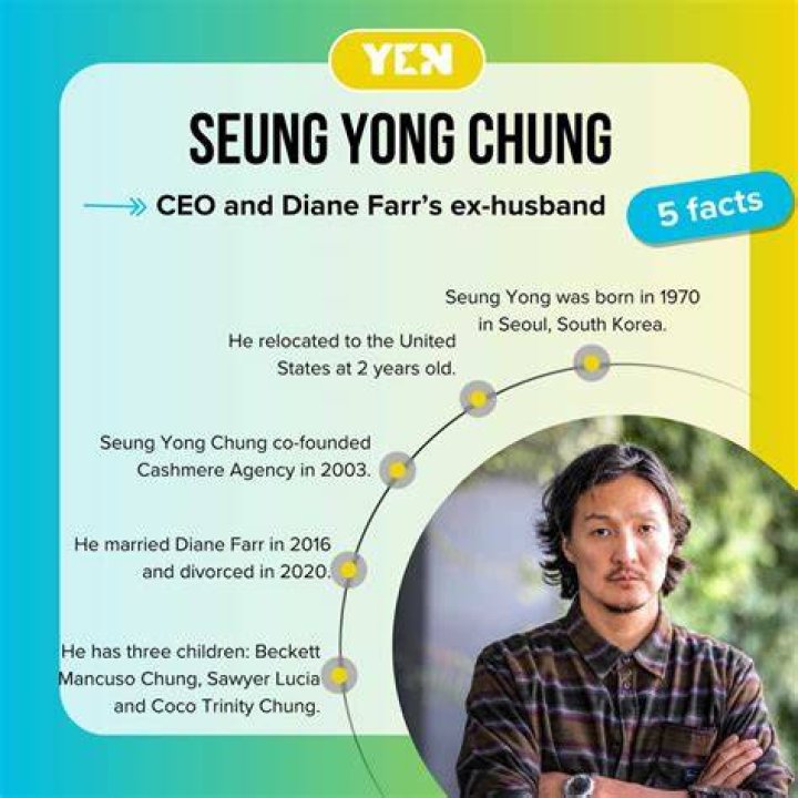 Seung Yong Chung: Who Is Diane Farr's Ex-husband?