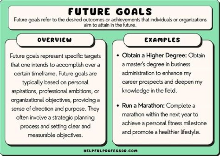 Skills, Goals, And Future Prospects