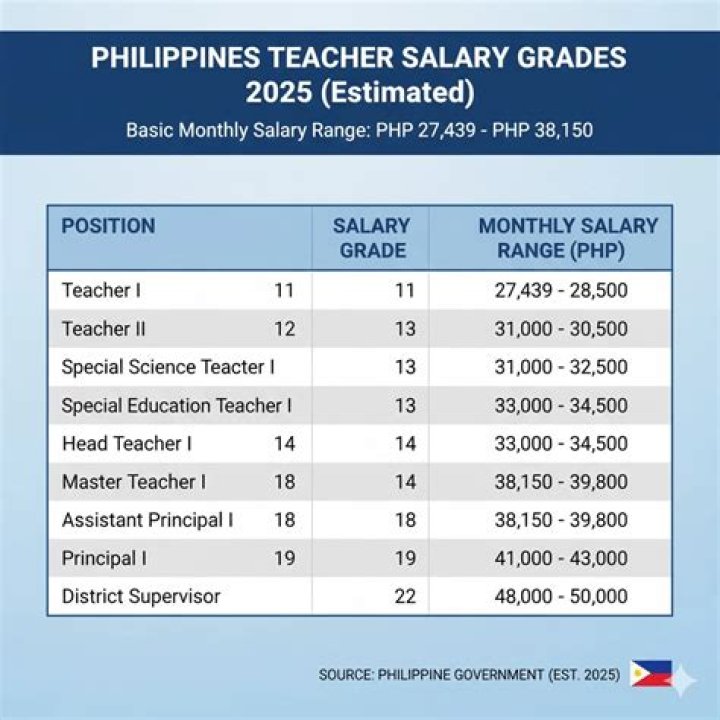 Summer Pay For Teacher's Aides Revealed