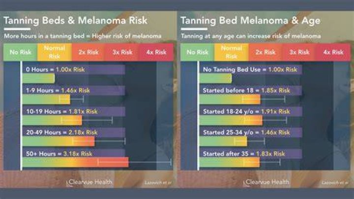 Sunbed shop workers reveal horrifying reasons you wont want to use a tanning bed again includ