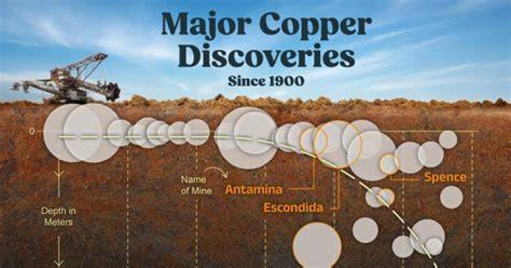 Surprising Discoveries And Enduring Impact