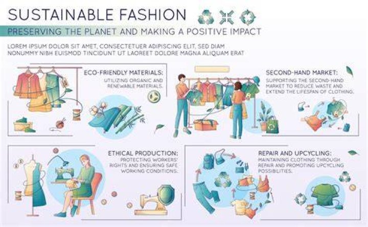 Sustainability, Style, And Ethical Fashion