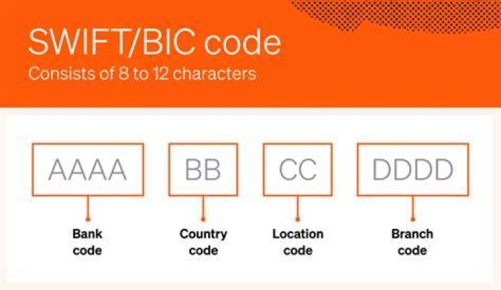 Swift BIC Code For Santander Unraveled