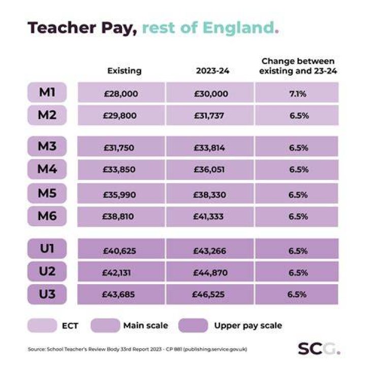 Teacher Pay And Failing Classes