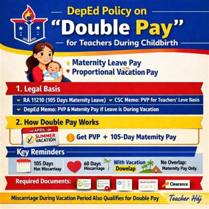 Teachers' Pay During Spring Break