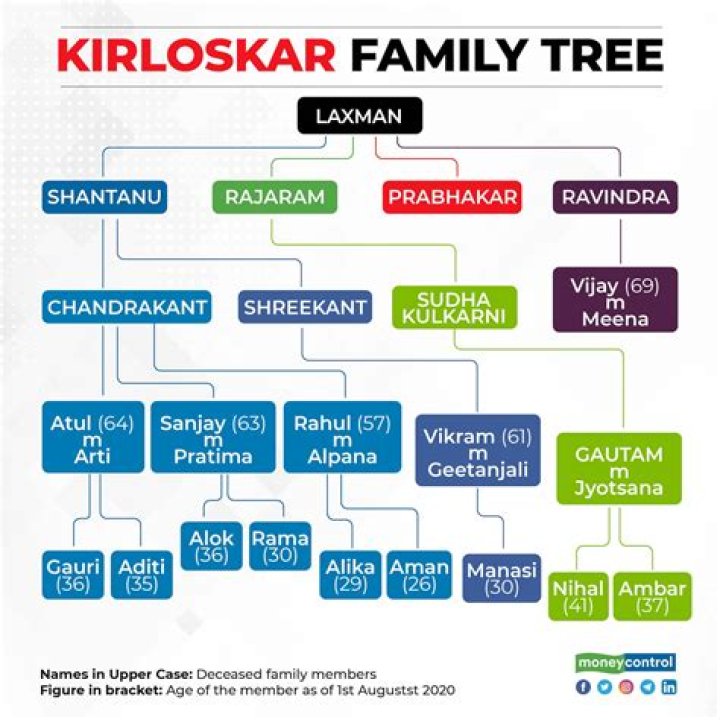 The Kirloskar Power Couple On their Marriage, Goals And More