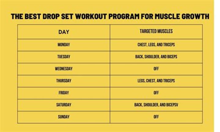 The Ultimate Drop Schedule Guide