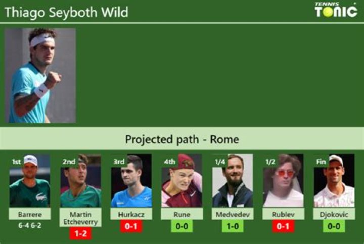 Thiago Seyboth Wild's Family Lineage Revealed