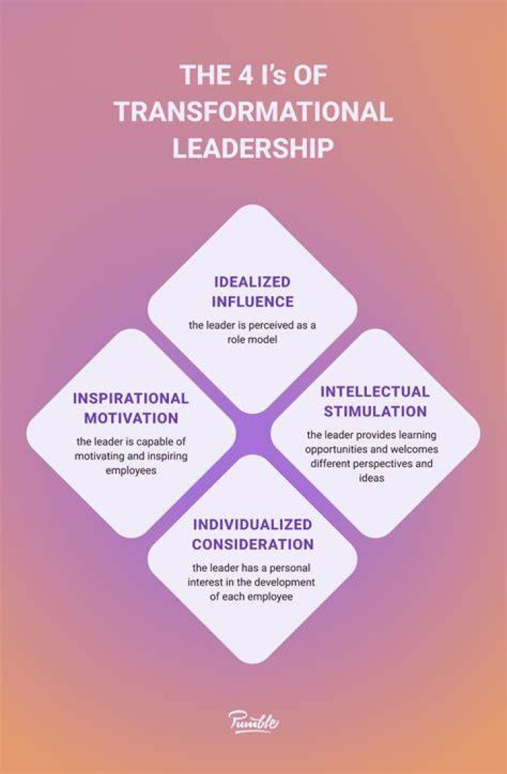 Transformative Tech Leadership And Inclusion