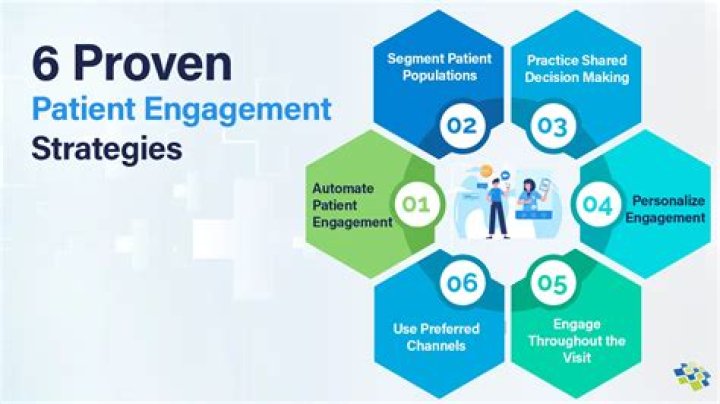Transforming Healthcare through Patient Engagement and Innovation