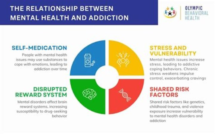 Triumph Over Addiction And Mental Illness