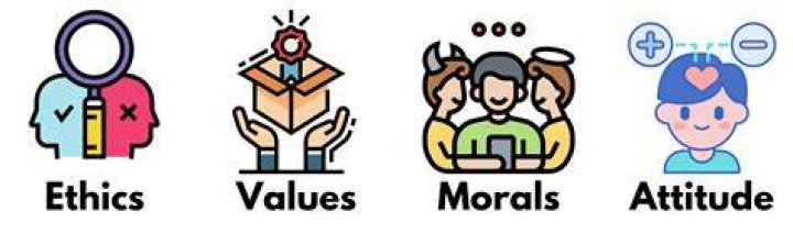 Uncover Beliefs, Values, And Community