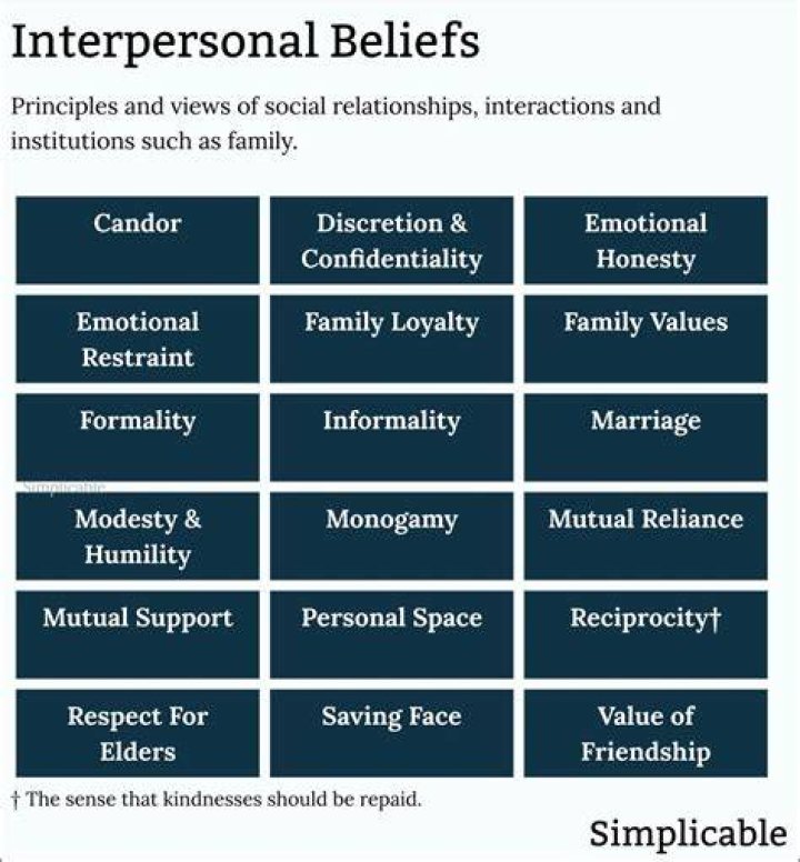Uncover Her Beliefs, Practices, And Values