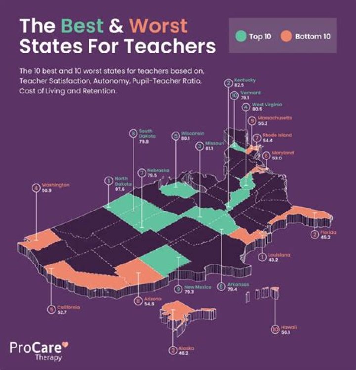Uncover The Best States For Teachers: Discoveries And Insights