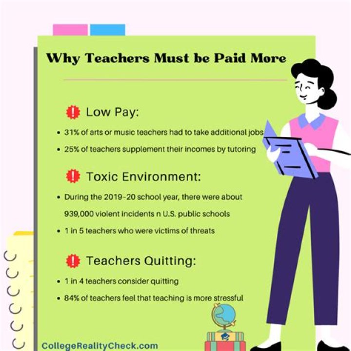 Uncover The Intriguing Ways: How Teachers Get Paid