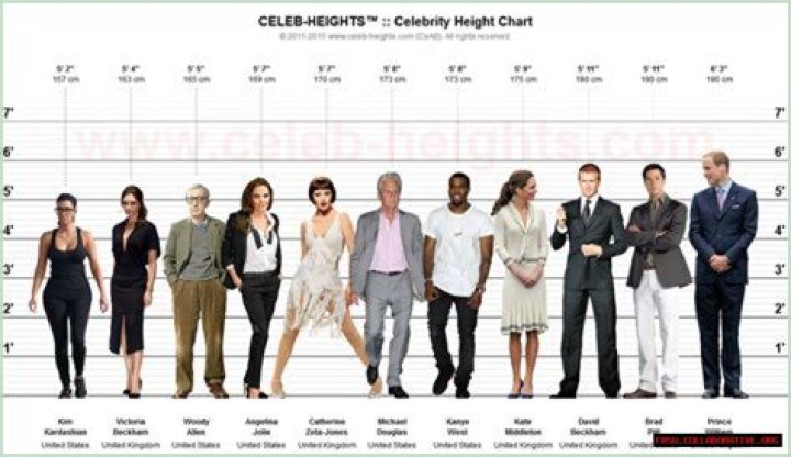 Uncover The Secrets Of Celebrity Heights With Tyga Celebheights