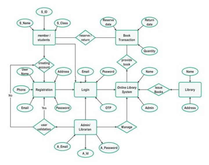 Uncover The Secrets Of Gabe Vincent's Physical Attributes For Enhanced Basketball Analysis