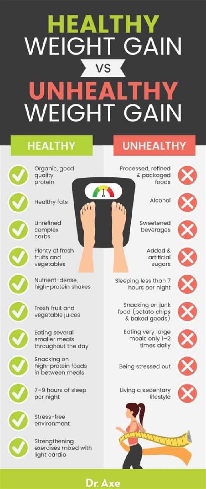 Uncover The Secrets Of Weight Gain With Yasin Cengiz