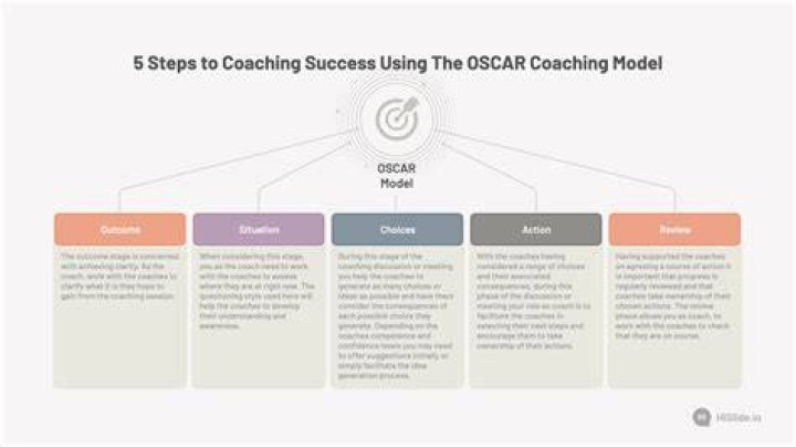 Uncover The Secrets To Coaching Success