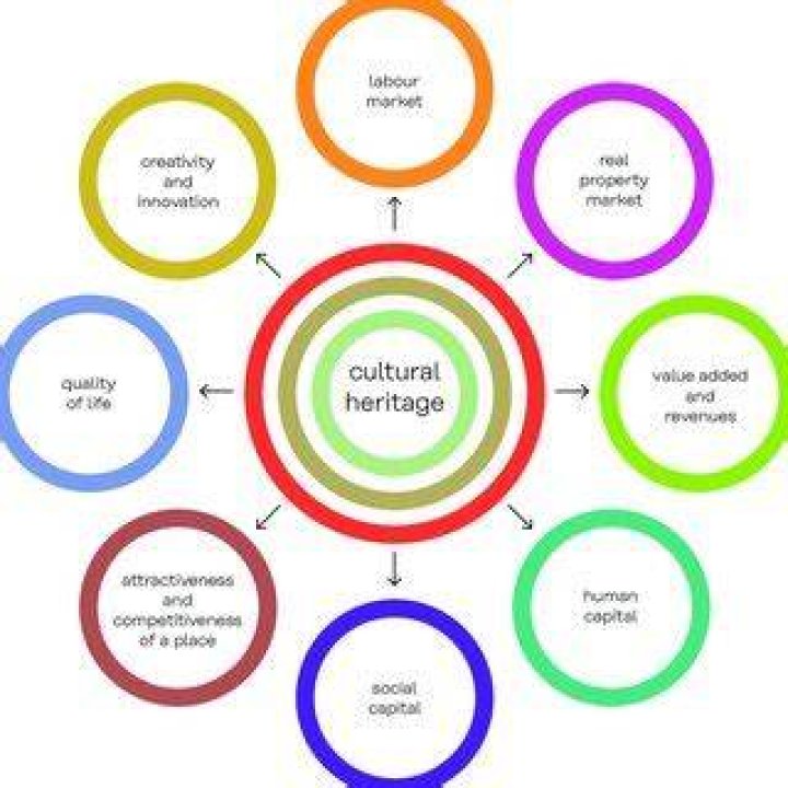 Uncovering Heritage And Cultural Influences