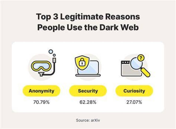 Uncovering Hidden Secrets And Shedding Light On The Dark Web