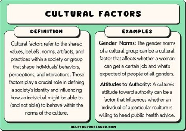 Uncovering Personal, Cultural, And Political Insights