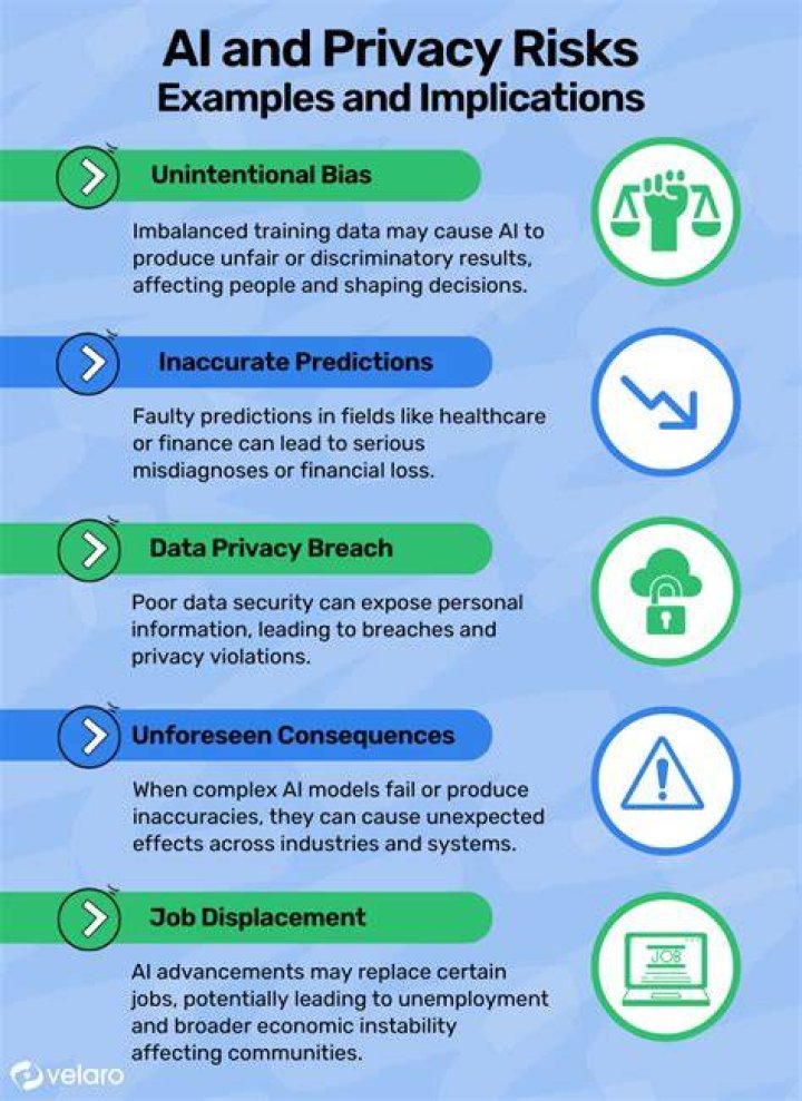 Uncovering Privacy Violations And Ethical Concerns