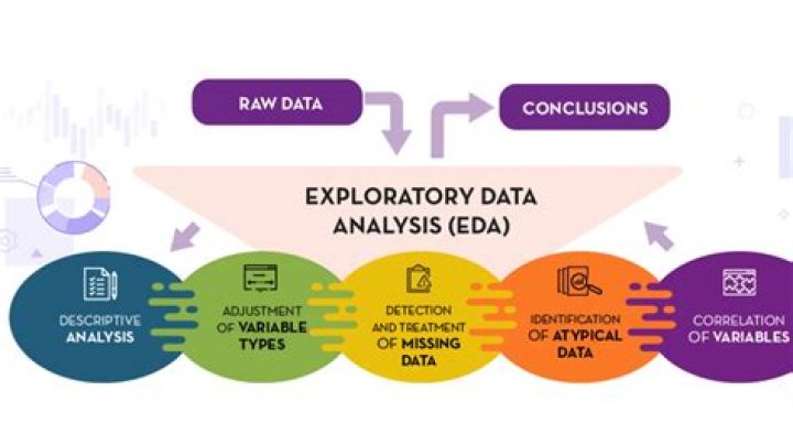 Uncovering Secrets And Unveiling Insights