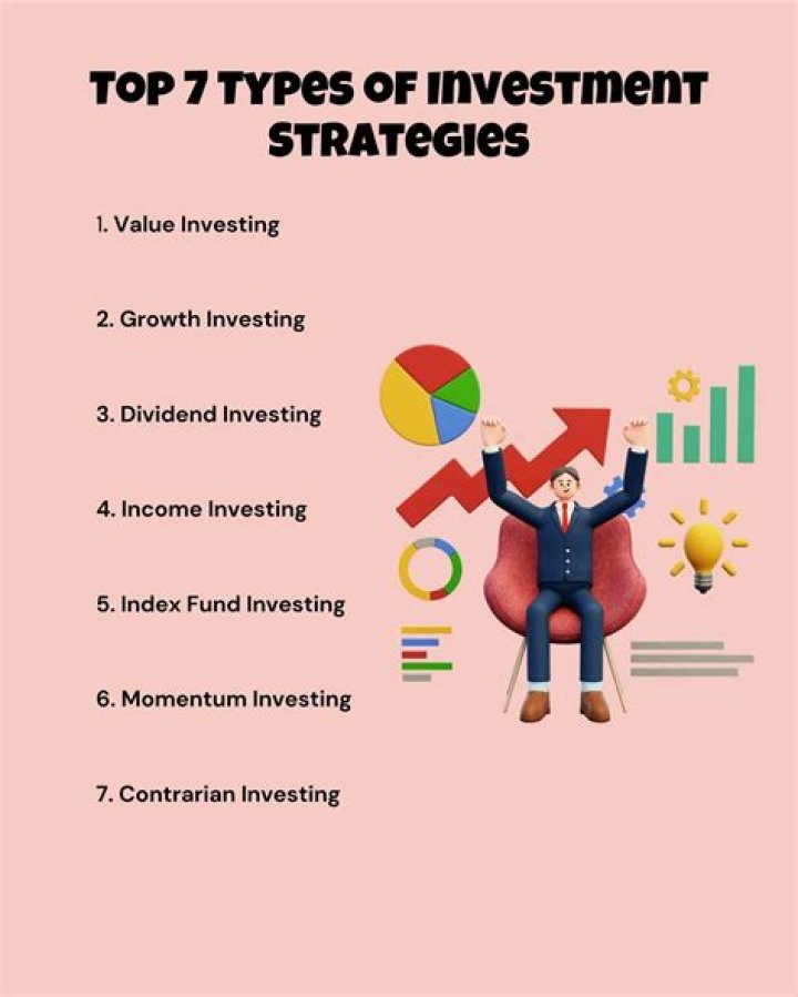Uncovering Success And Investment Strategies