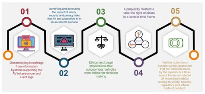 Uncovering The Connections And Implications