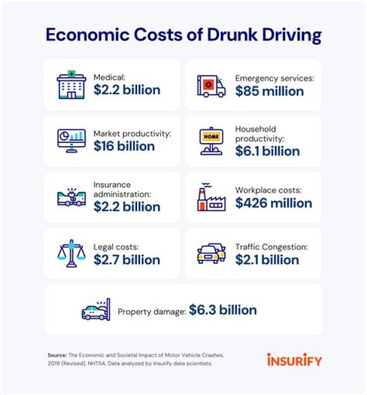 Uncovering The Devastating Impact Of Drunk Driving