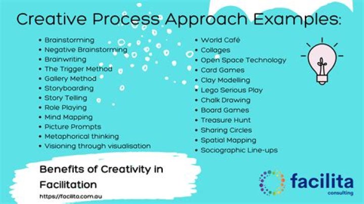 Uncovering The Dynamics Of A Creative Alliance