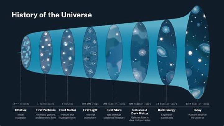 Uncovering The Hidden Force Behind The Star