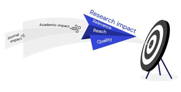 Uncovering The Impact And Implications