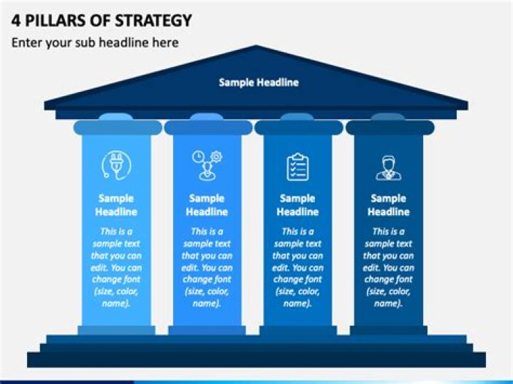 Uncovering The Pillars Of A Fulfilling Partnership