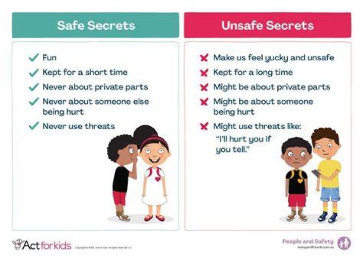 Uncovering The Secrets And Surprises
