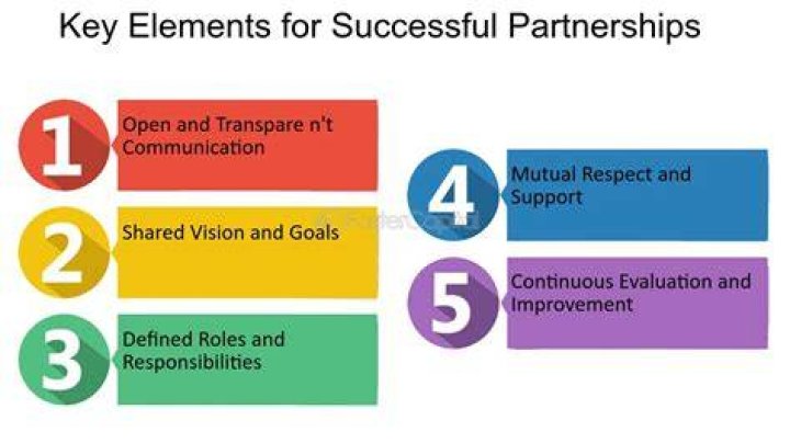 Uncovering The Secrets Of A Successful Partnership