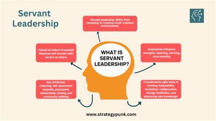 Uncovering The Secrets Of Leadership And Community Impact