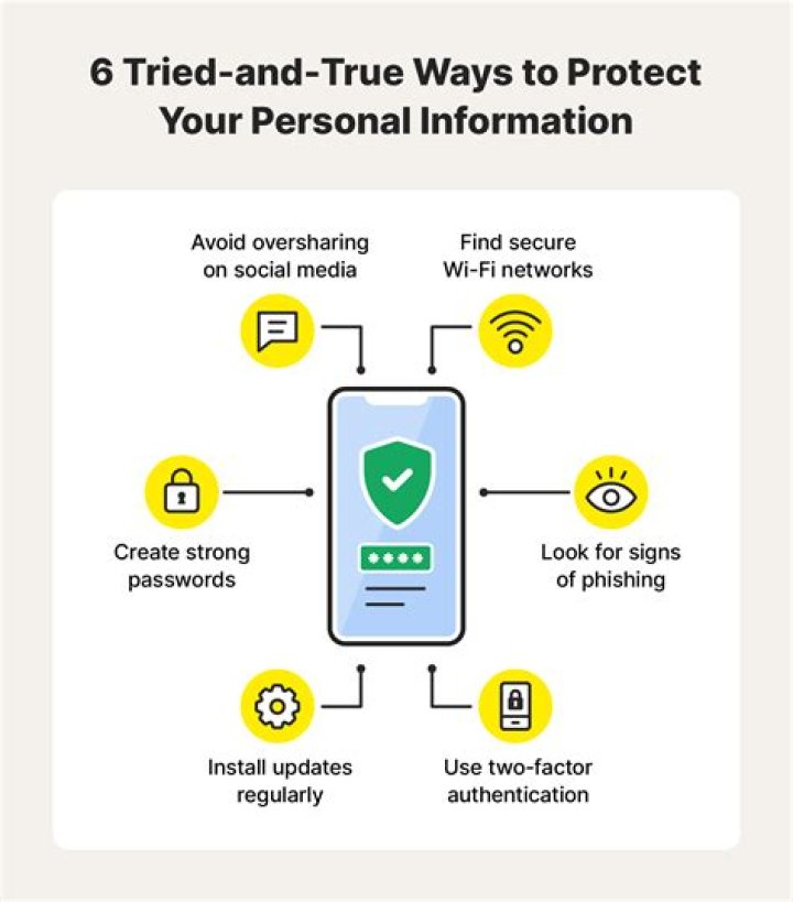 Uncovering The Truth And Protecting Privacy