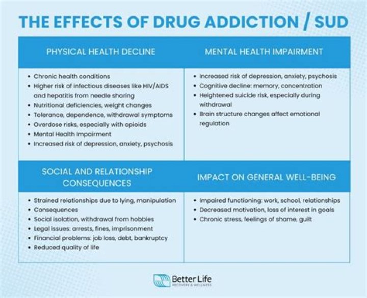 Uncovering The Truths Of Drug Addiction