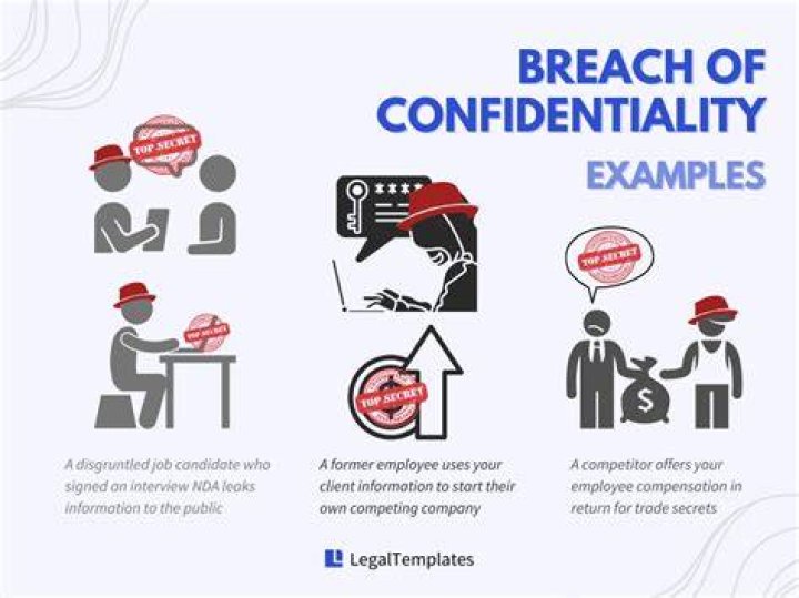 Understanding The Privacy Breach And Legal Implications
